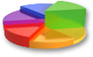 https://safety.army.mil/portals/0/Images/HOME/daily_stats_pie_chart.png